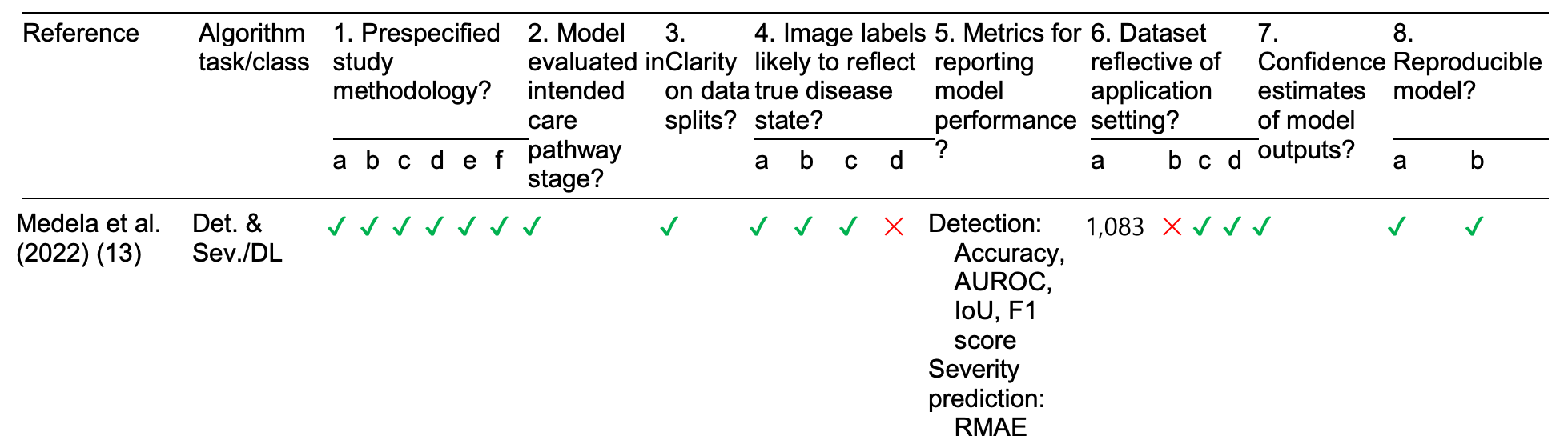 Overview of AI-powered eczema assessment tools quality analysis